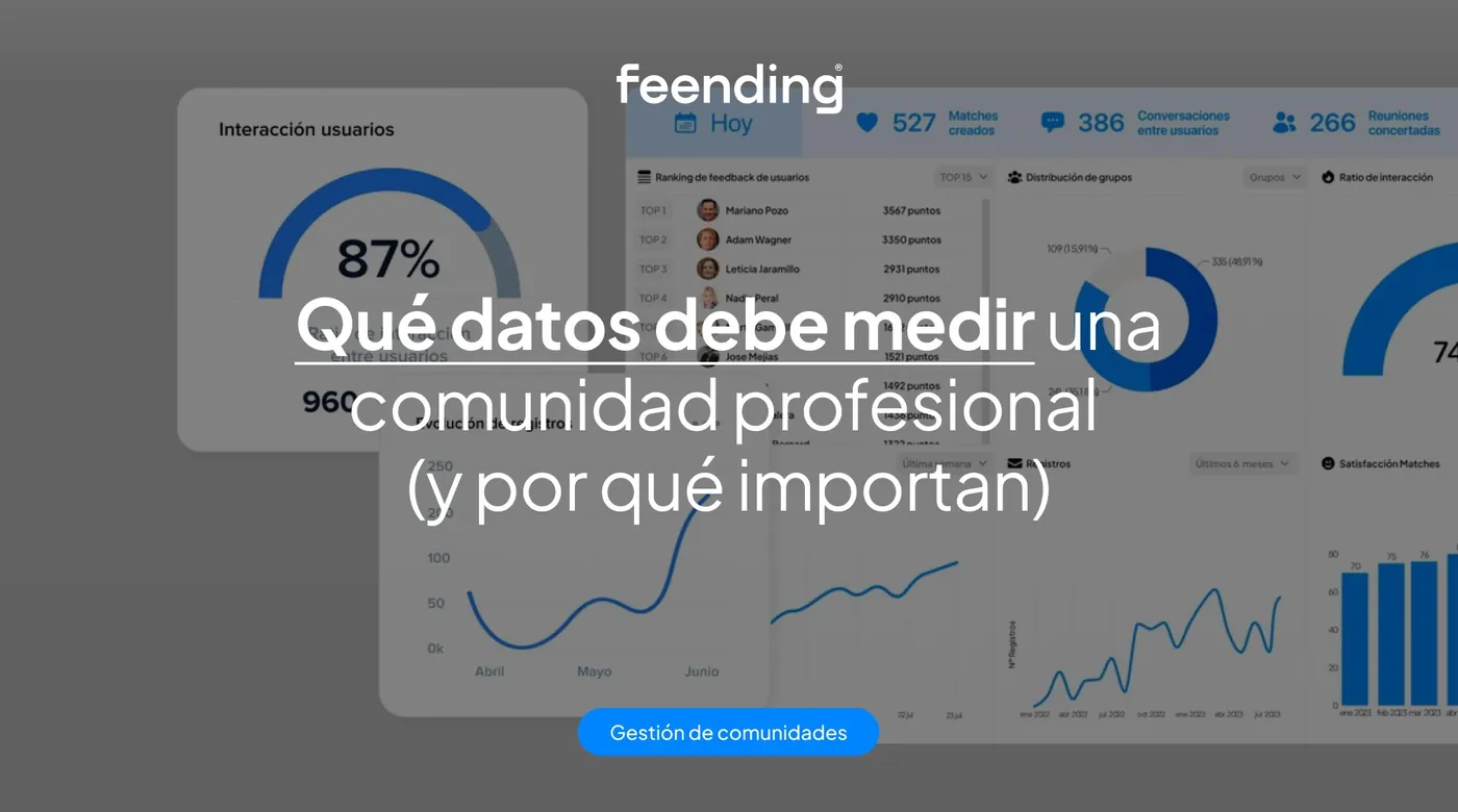What data should a professional community measure (and why it matters)