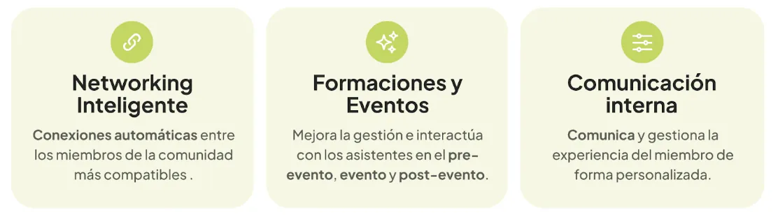 Tres de las funciones del hub: networking inteligente, formaciones y eventos, y comunicación interna