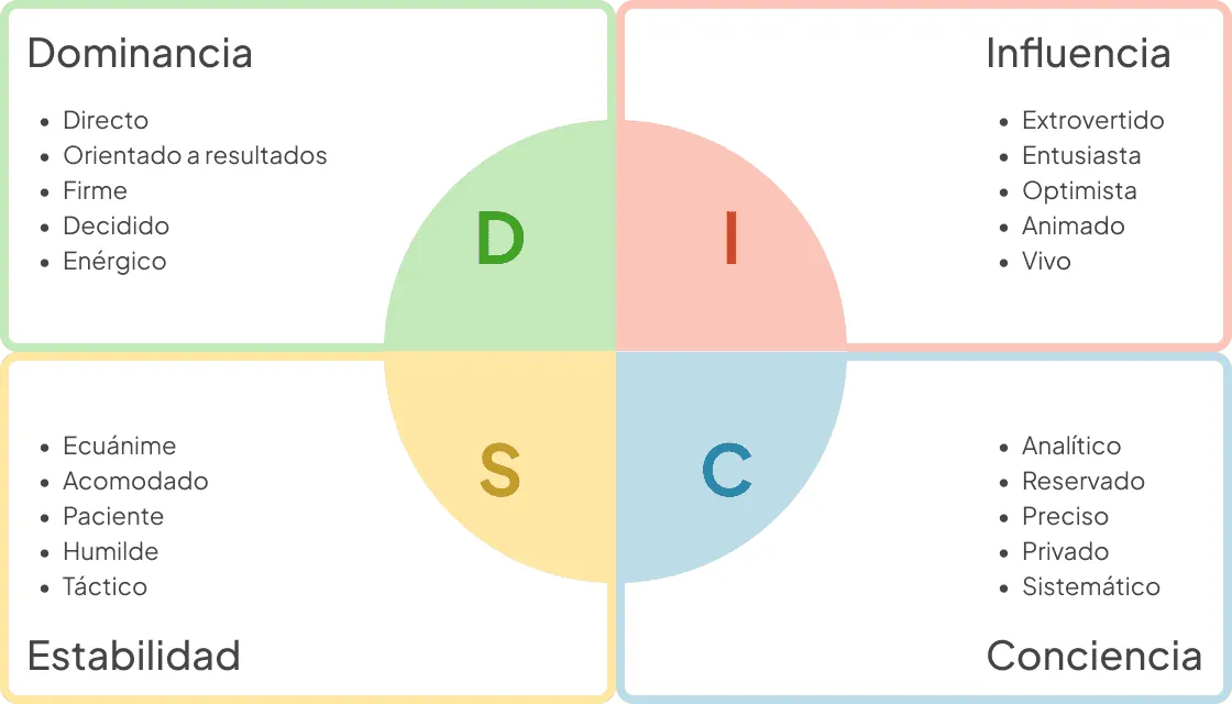 Panel de analíticas con la interacción de usuarios, las reuniones concertadas y los matches creados